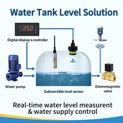 Musktool-SCO2 0-5M Measuring Range 4-20mA Submersible Water Pressure Tank Level Sensor Piezometer