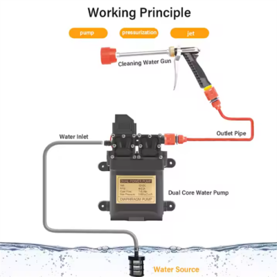Musktool-7-9LPM High Pressure Dual Diaphragm Pump