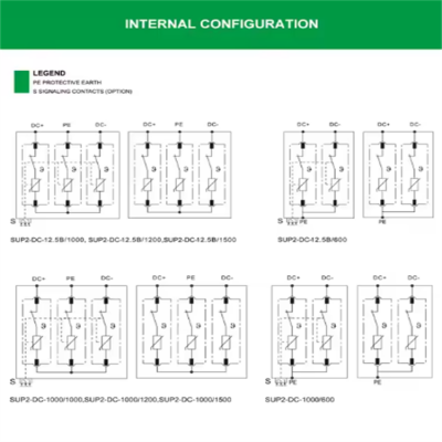 Musktool-SUP2-DC-CE TUV Solar PV DC SPD Electric Surge Protector 20KA-40ka Solar Surge Protective Device 600/800/1000/1200/1500V