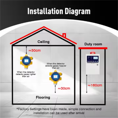 Musktool-BH-KZ101-For Bosean Industrial Factory Gas Alarm Control System New Design Gas Alarm Controller with CE Certificate Gas Analyzers